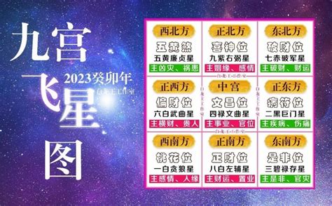 2023 风水位|2023年九宫飞星图及风水方位吉凶：家居风水布局必看！